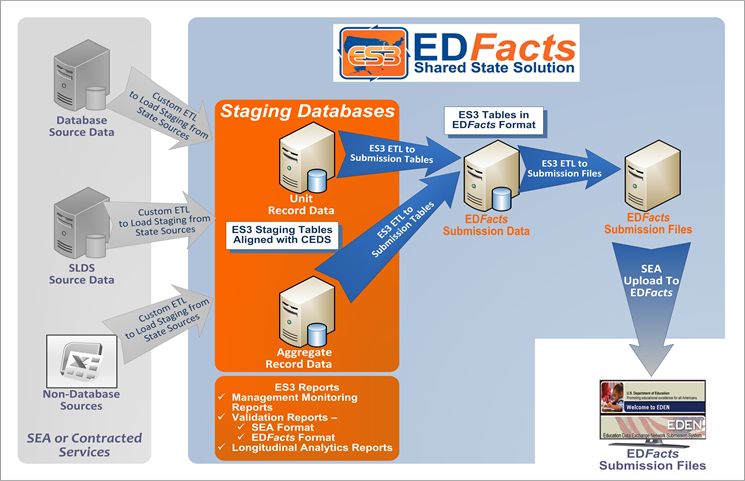 ES3 chart - ES3Facts